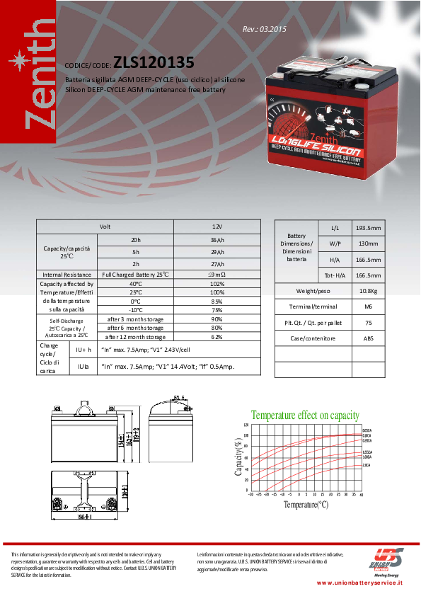 Anteprima PDF non disponibile