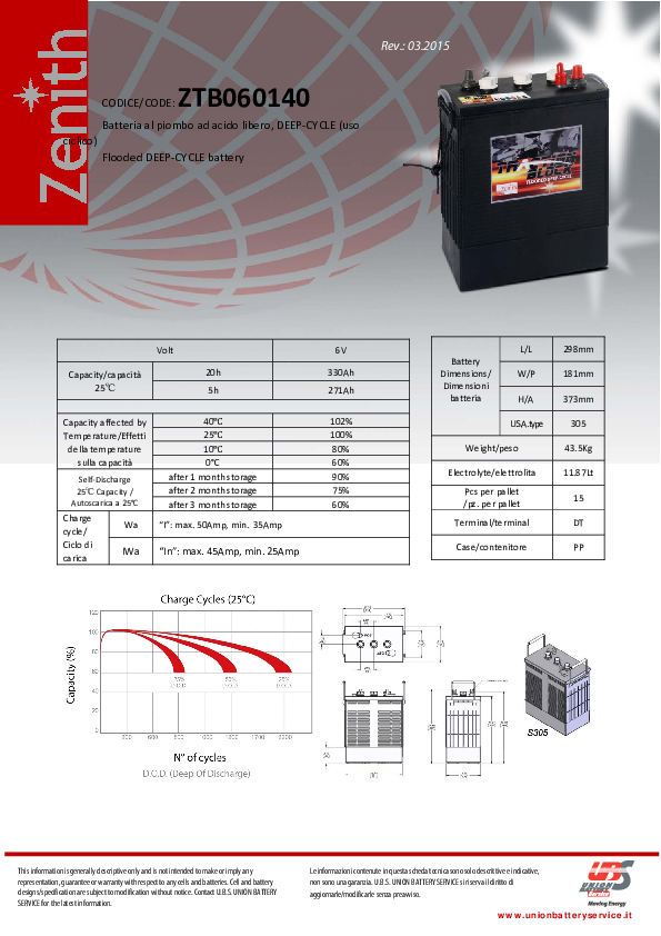 Anteprima PDF non disponibile