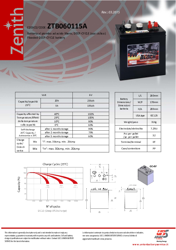 Anteprima PDF non disponibile