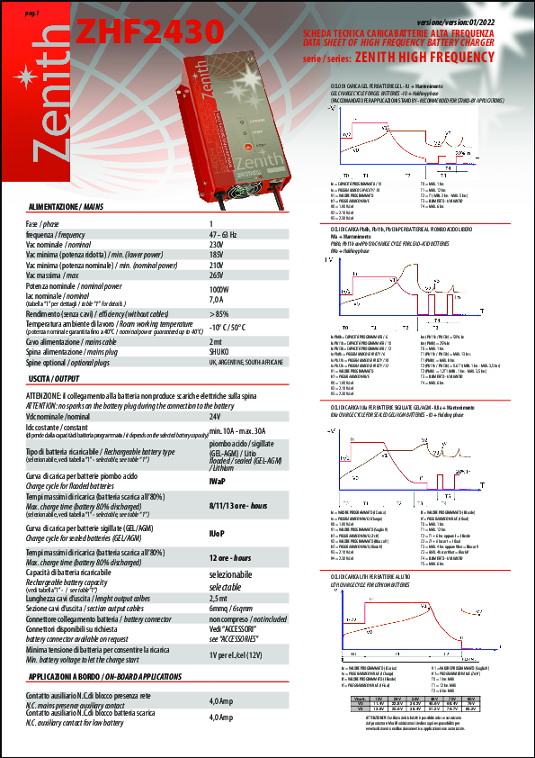 Anteprima PDF non disponibile
