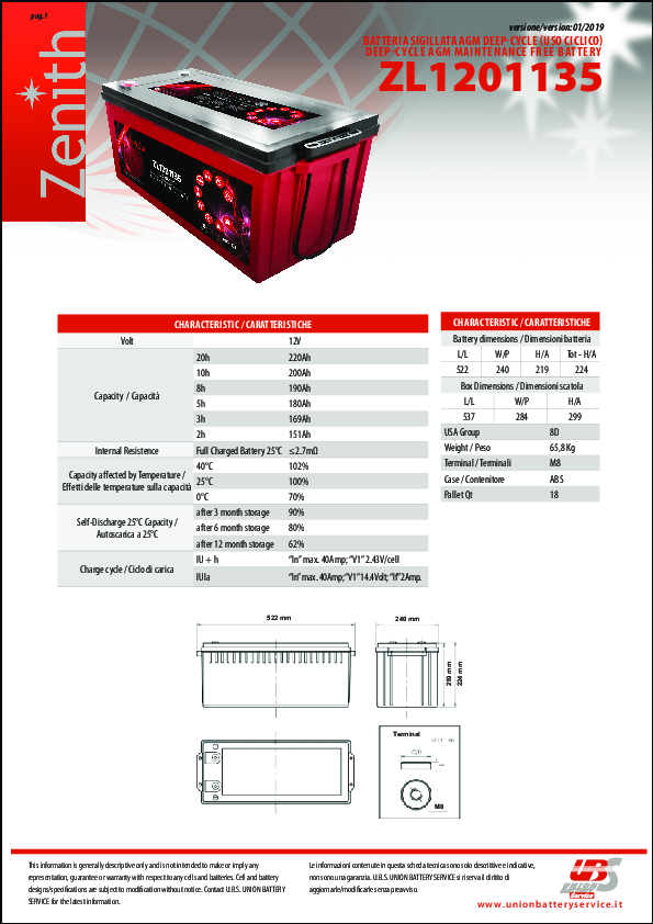 Anteprima PDF non disponibile