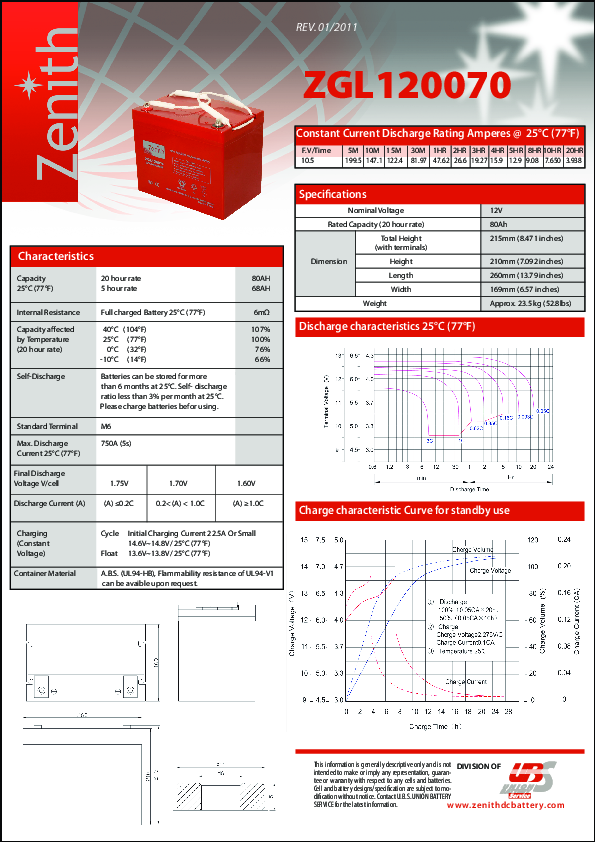 Anteprima PDF non disponibile