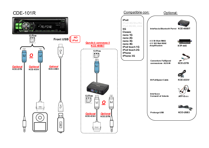 Autoradio alpine USB CDE-101R - Équipement auto