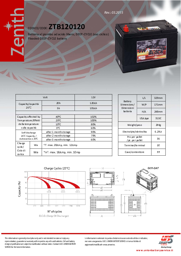 Anteprima PDF non disponibile