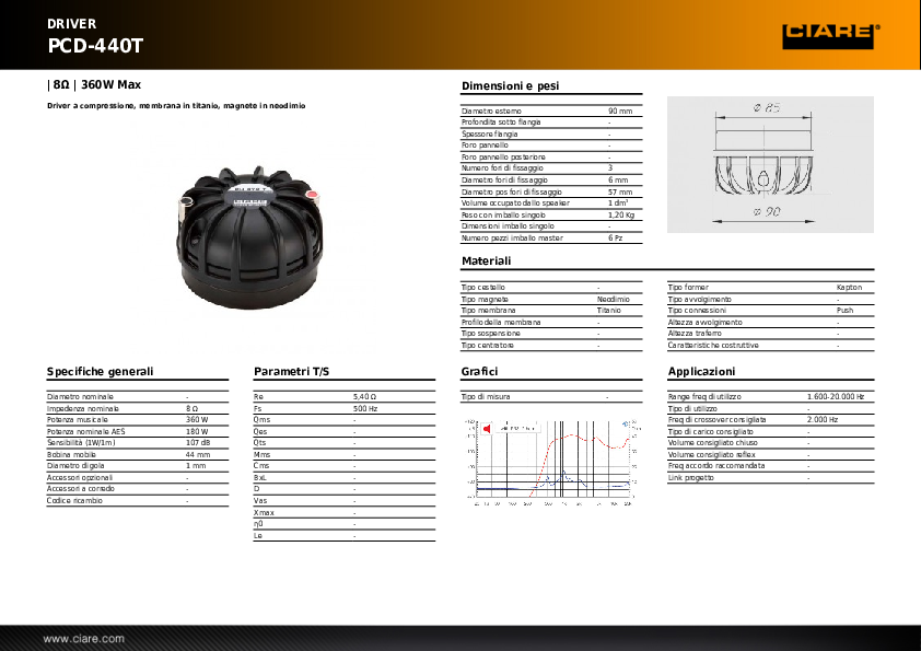 Anteprima PDF non disponibile