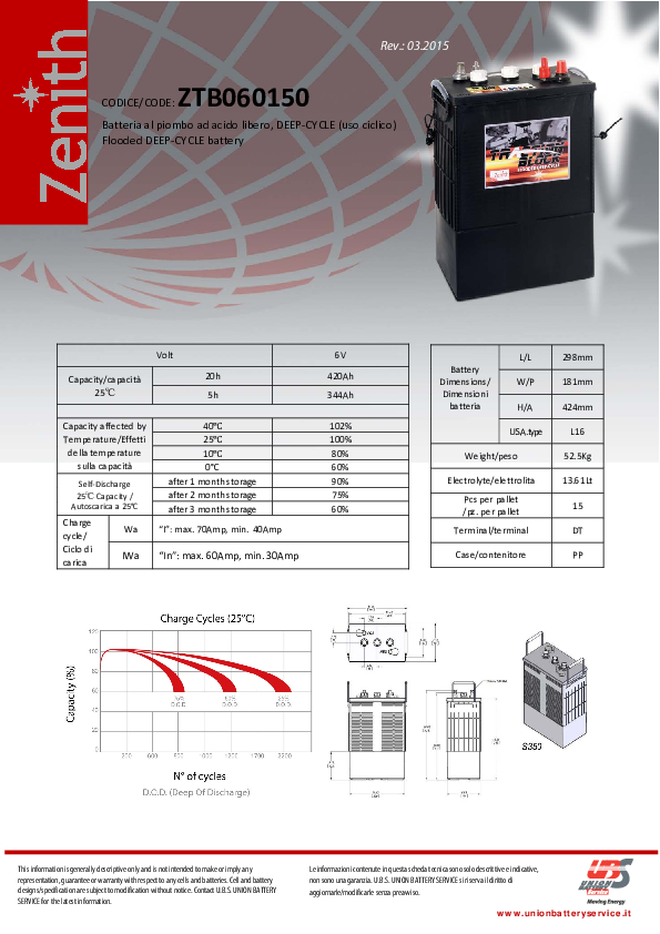 Anteprima PDF non disponibile