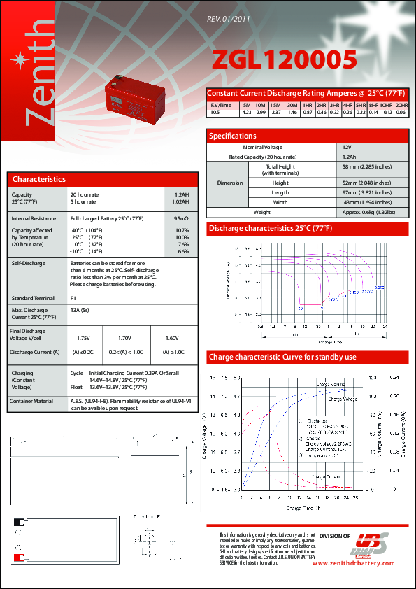 Anteprima PDF non disponibile