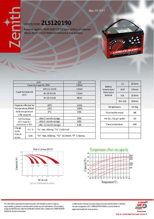 Anteprima PDF non disponibile