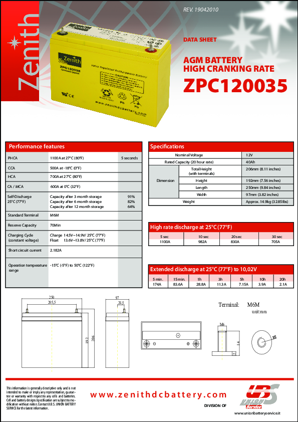 Anteprima PDF non disponibile