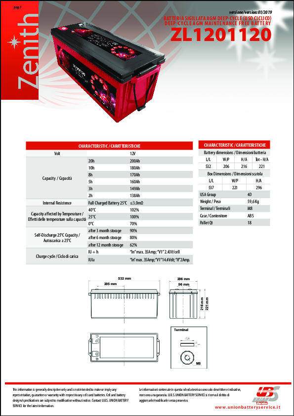 Anteprima PDF non disponibile