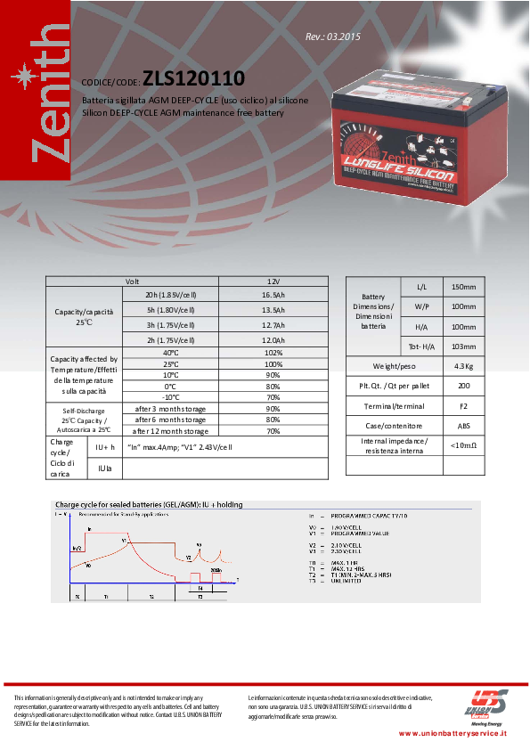 Anteprima PDF non disponibile