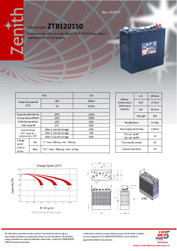 Anteprima PDF non disponibile