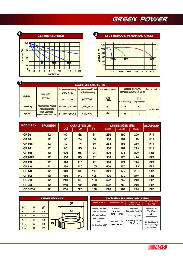 Anteprima PDF non disponibile