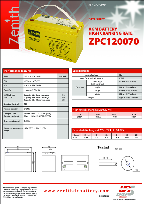 Anteprima PDF non disponibile