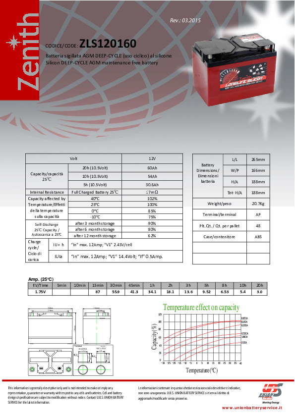 Anteprima PDF non disponibile