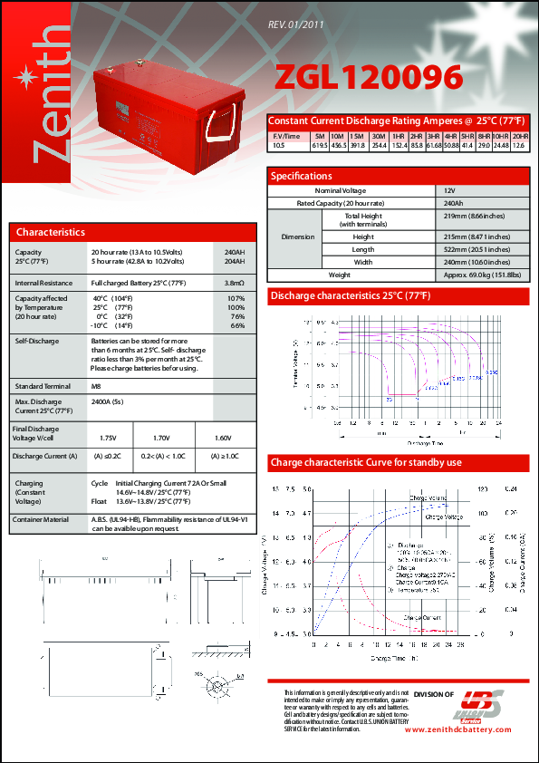 Anteprima PDF non disponibile