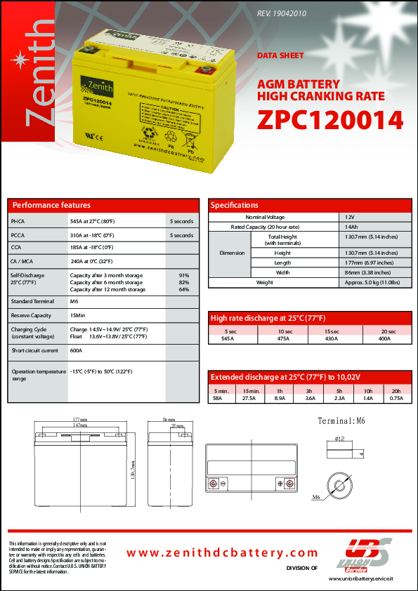 Anteprima PDF non disponibile