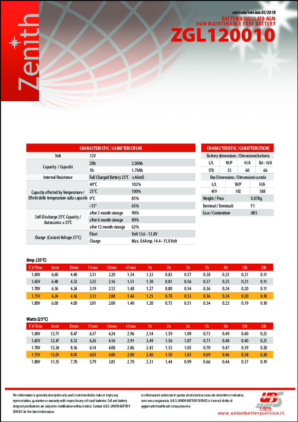 Anteprima PDF non disponibile