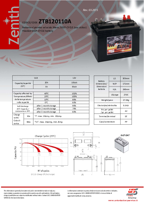 Anteprima PDF non disponibile