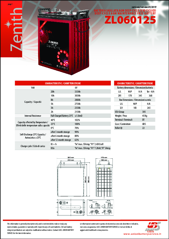 Anteprima PDF non disponibile