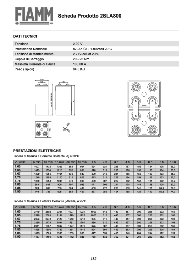 Anteprima PDF non disponibile