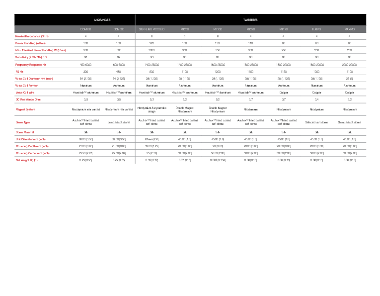 Anteprima PDF non disponibile