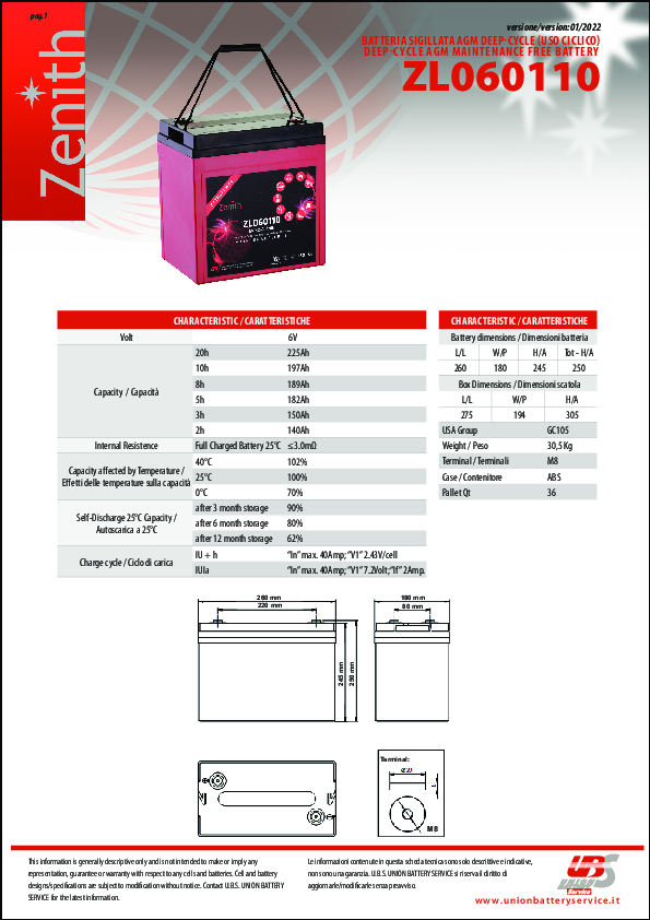 Anteprima PDF non disponibile