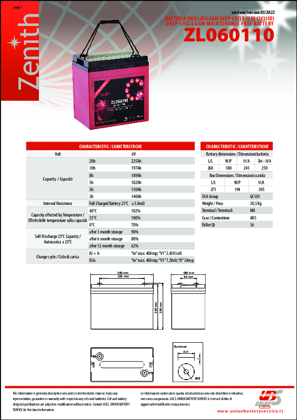 Anteprima PDF non disponibile