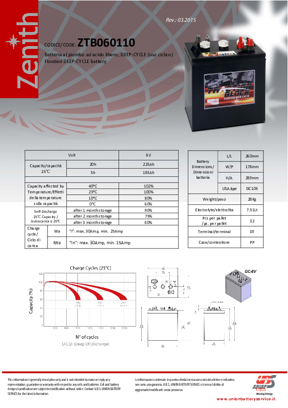 Anteprima PDF non disponibile