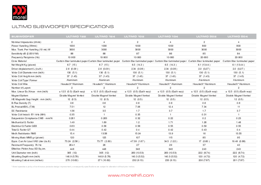 Anteprima PDF non disponibile