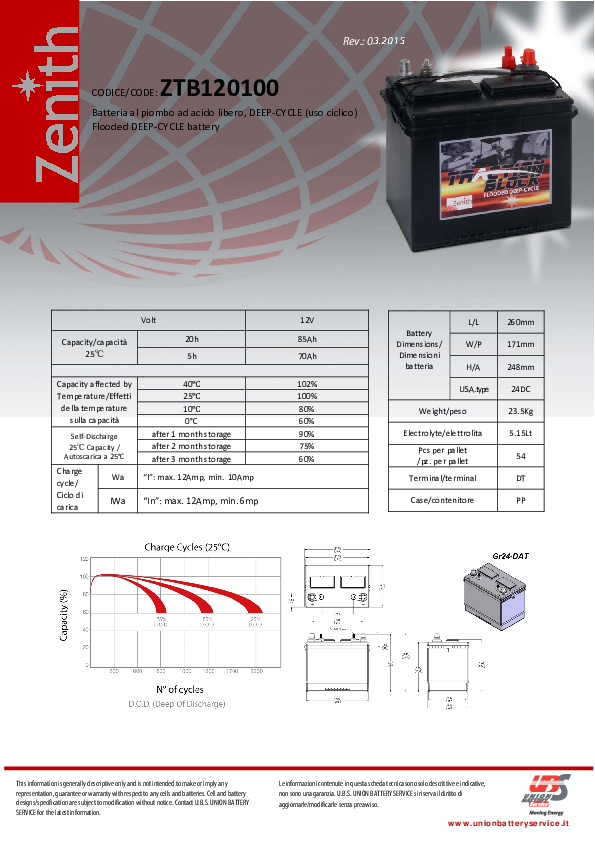 Anteprima PDF non disponibile