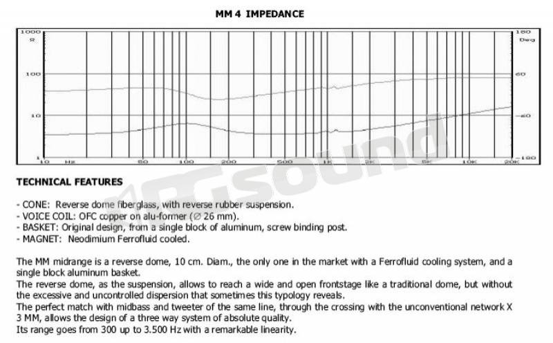 AD Audio Development MM4