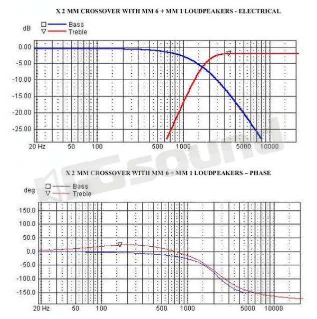 AD Audio Development X2MM