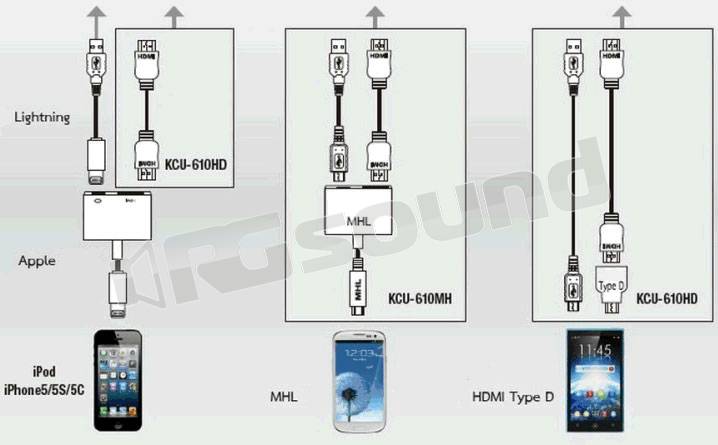 Alpine KCU-610HD