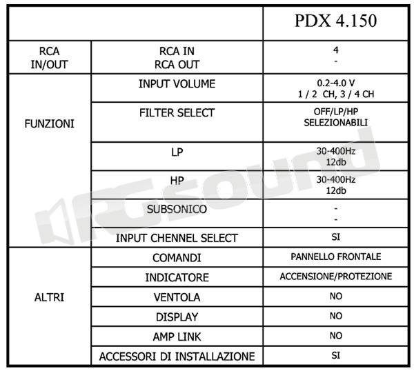 Alpine PDX-4.150 - digitale 4/3/2 canali