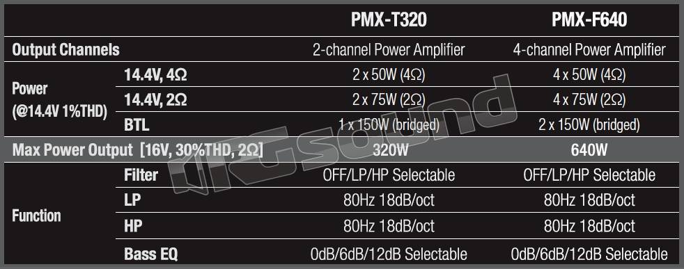 Alpine PMX-T320