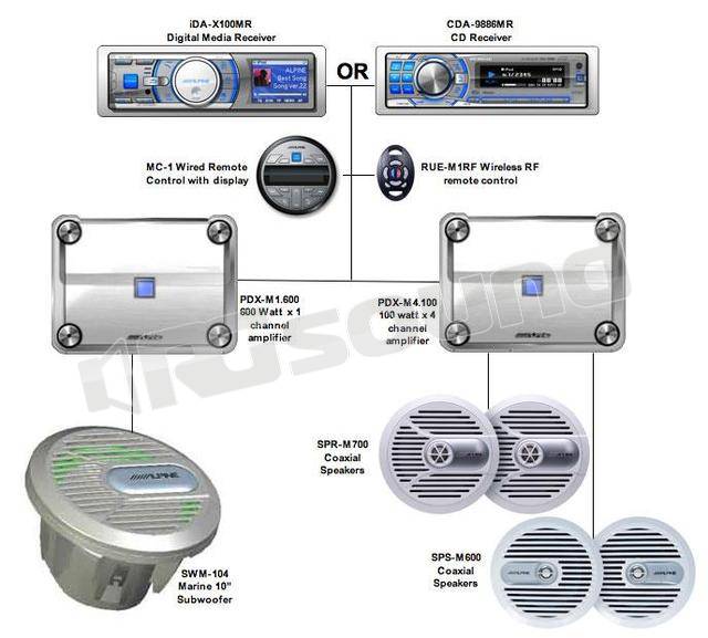 Alpine RUE-M1RF