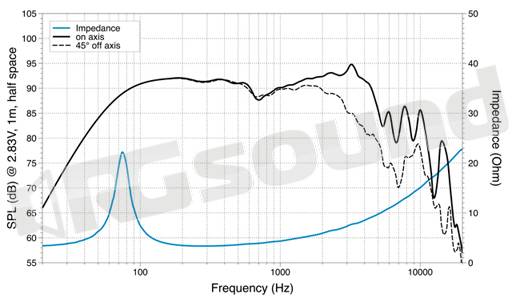 Audison AP 6.5