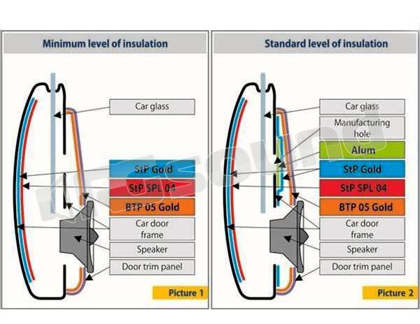 AZ Audiocomp STP BTP 10 GOLD