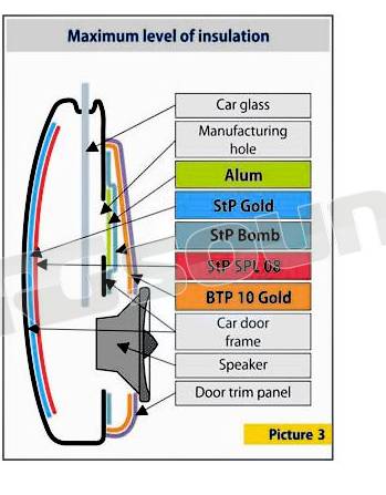 AZ Audiocomp STP BTP 10 GOLD