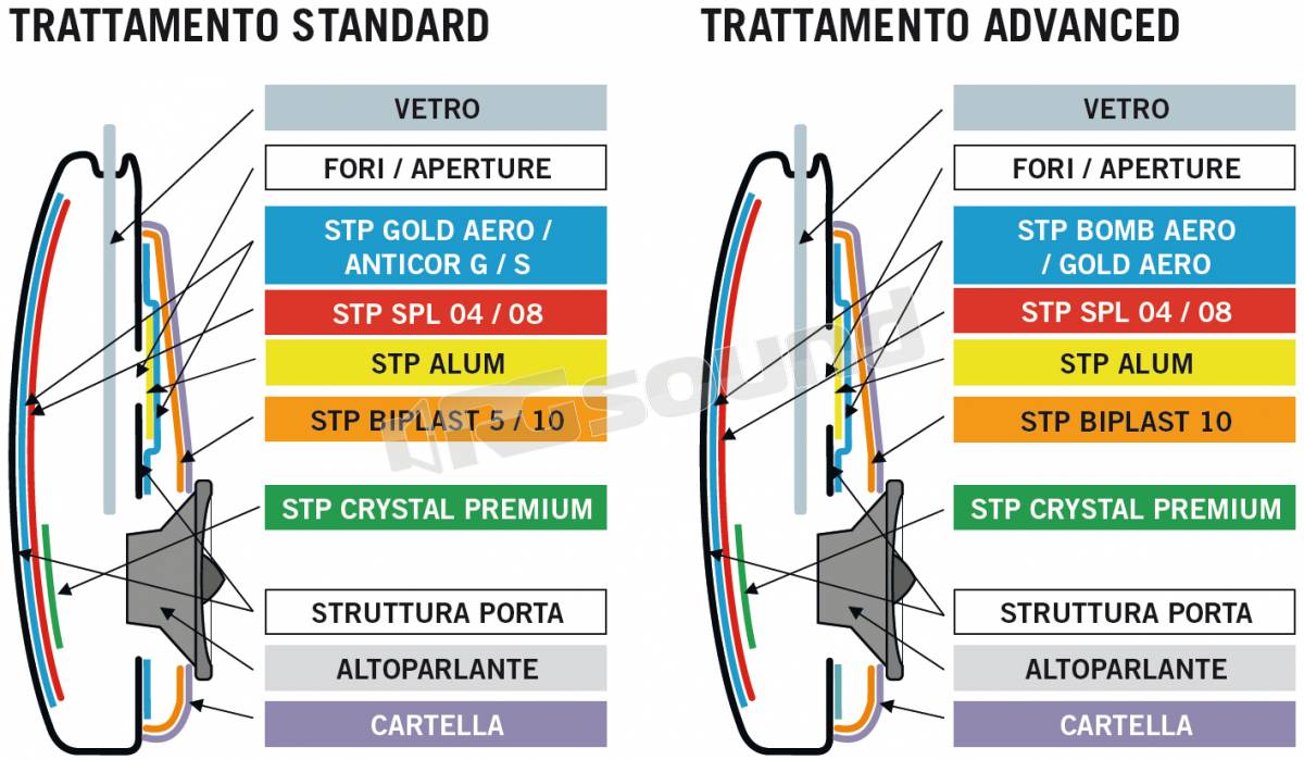 AZ Audiocomp STP SPL 04 Bulk Solution