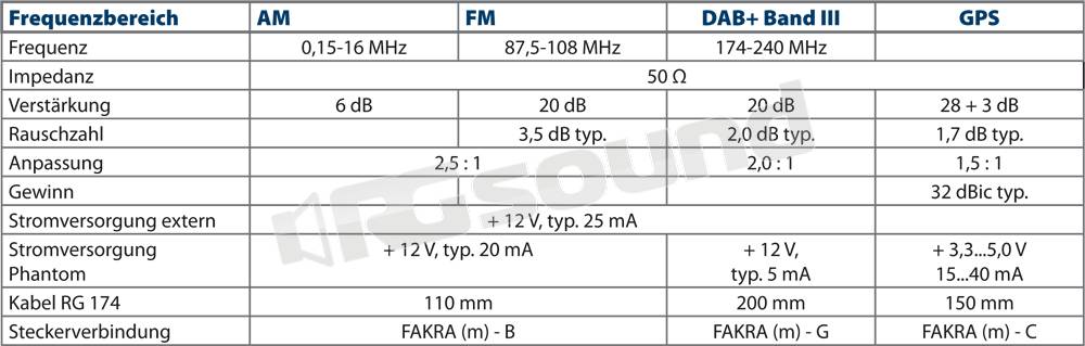 Blaupunkt BLK992