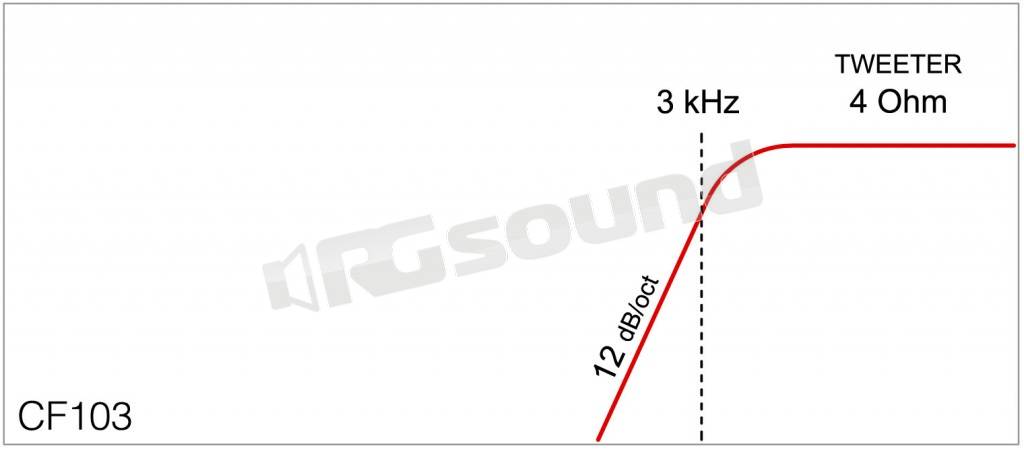 Ciare CF103