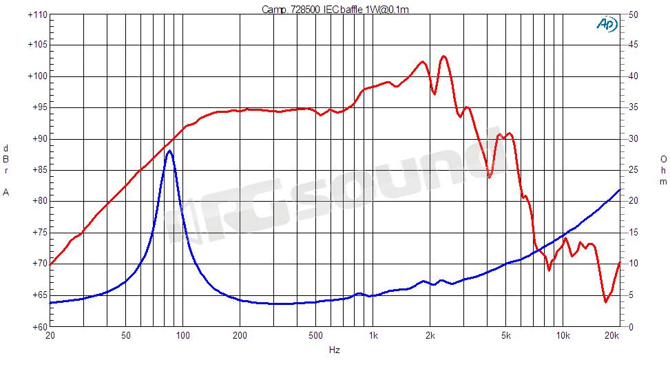 Ciare CM202SPL