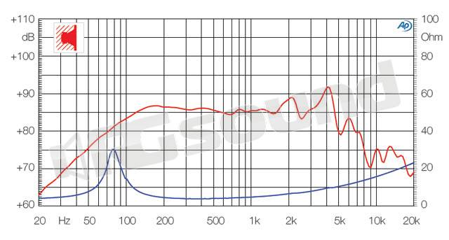 Ciare CW100