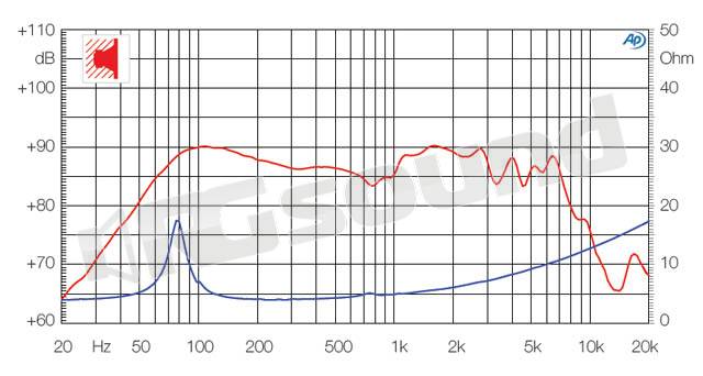 Ciare CW170Z