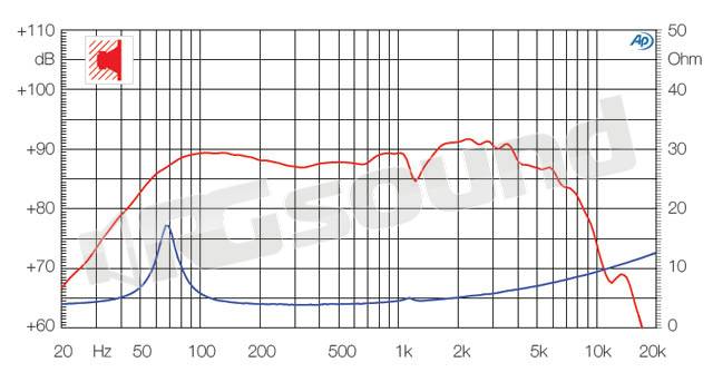 Ciare CW180Z