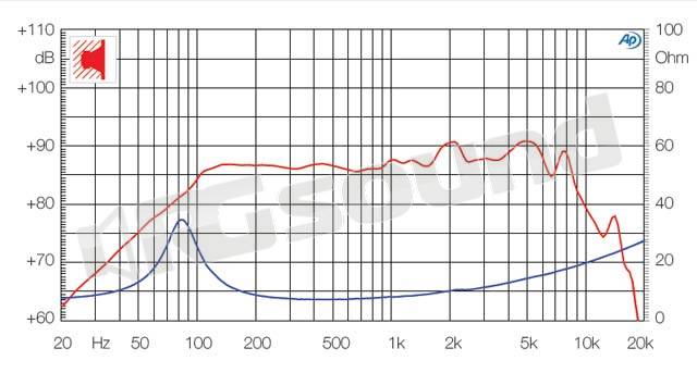 Ciare HW100