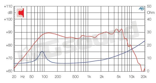 Ciare HW129