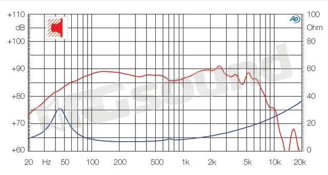 Ciare HW159